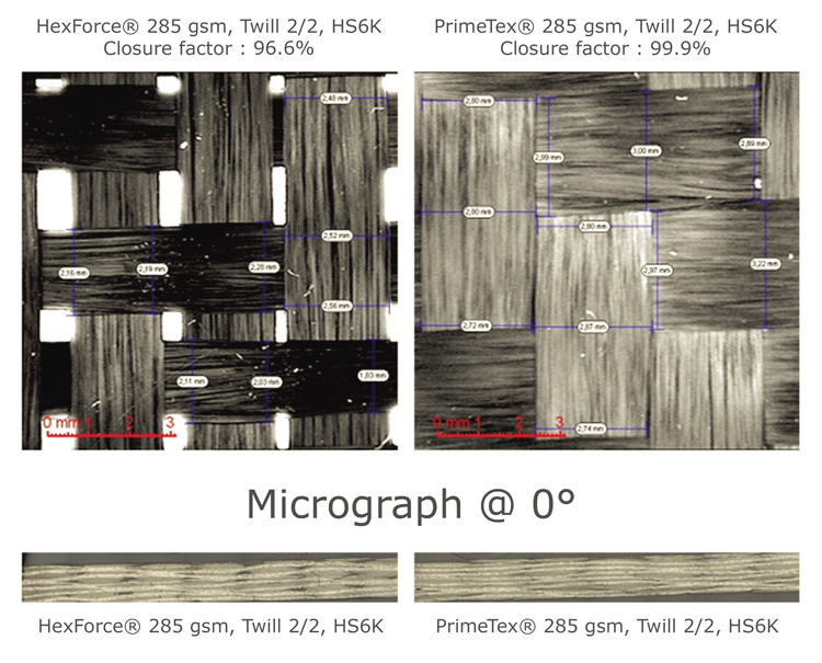 Fibra de carbono - PrimeTex® - HEXCEL - de tejido / en bobina