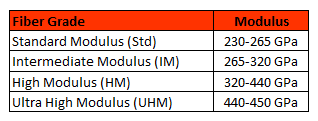 What Is 1K, 3K, 6K, 12K, Denier & Dtex - Composite Envisions