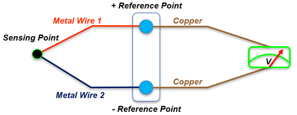 https://compositeenvisions.com/wp-content/uploads/2022/08/Thermocouples-2.png