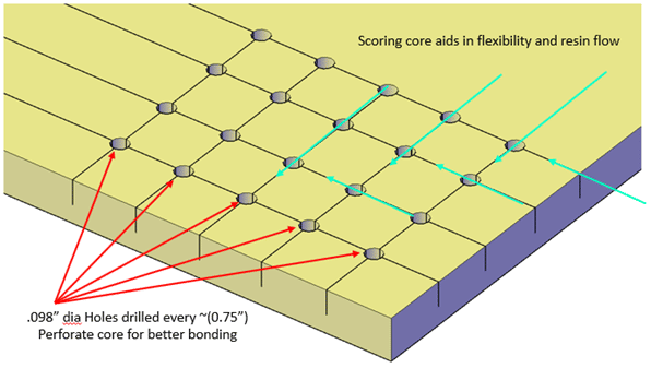 Core Shapers - Composite Core, Aerospace, Cnc Machining