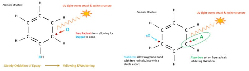 Structures produced by the epoxy resin curing reactions (blocking