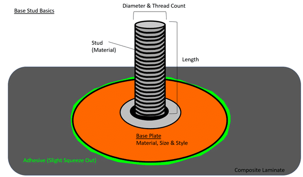 Weld-In / Rivet-In Threaded Installation Plate