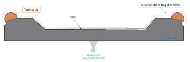 Punjabi Solution] What is bagging technique? How is it useful in plan