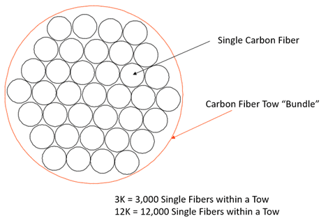 Flexible sheet of kevlar-carbon fiber 1x1 (Color Black and Yellow)